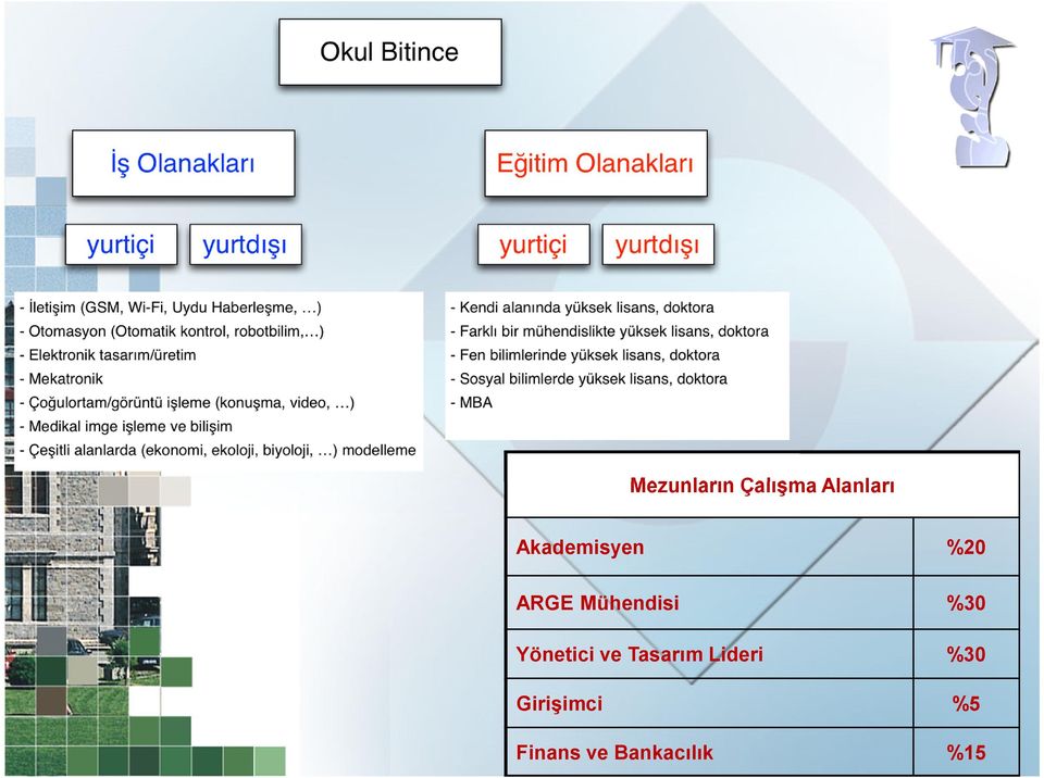 %30 Yönetici ve Tasarım Lideri