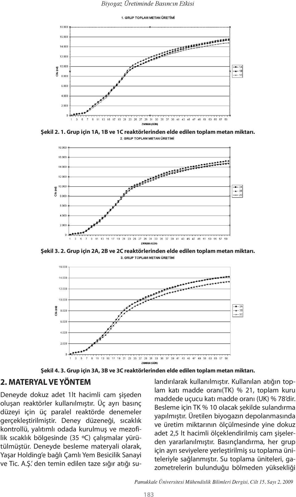 MATERYAL VE YÖNTEM Pamukkale Üniversitesi Mühendislik Bilimleri Dergisi, Cilt 15, Sayı 2, 2009 183 Deneyde dokuz adet 1lt hacimli cam şişeden oluşan reaktörler kullanılmıştır.