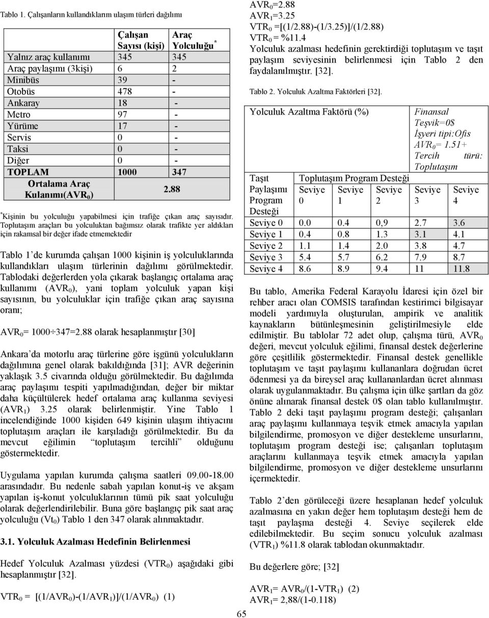 0 - Taksi 0 - Diğer 0 - TOPLAM 1000 347 Ortalama Araç Kulanımı(AVR 0 ) Araç Yolculuğu * 2.88 * Kişinin bu yolculuğu yapabilmesi için trafiğe çıkan araç sayısıdır.