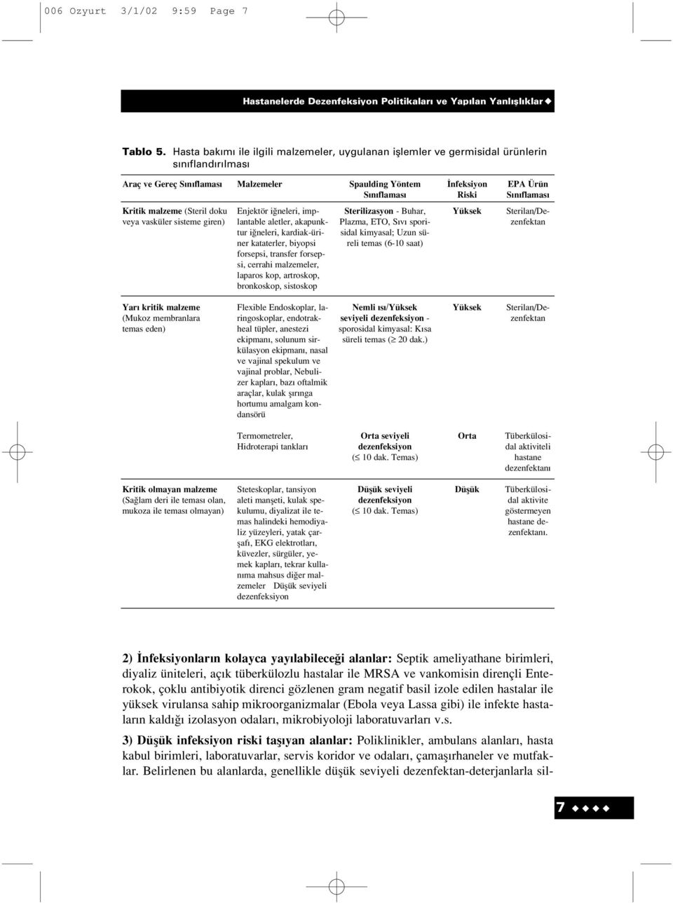 Kritik malzeme (Steril doku veya vasküler sisteme giren) Enjektör i neleri, implantable aletler, akapunktur i neleri, kardiak-üriner kataterler, biyopsi forsepsi, transfer forsepsi, cerrahi