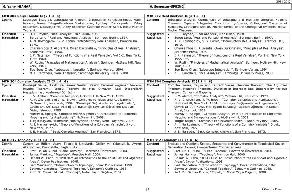 İntegrallenebilen Fonksiyonlar, L 2-Uzayı, Fonksiyonların Dikey Sistemleri, Dikeyleştirme, Dikey Sistemler Üzerinde Fourier Serisi, Riesz-Fischer Teoremi.