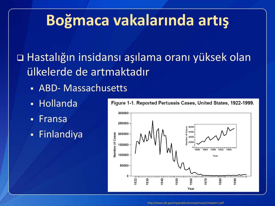 ABD- Massachusetts Hollanda Fransa Finlandiya