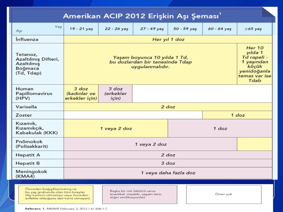 Review issues related to vaccinating adolescents, such as strategies