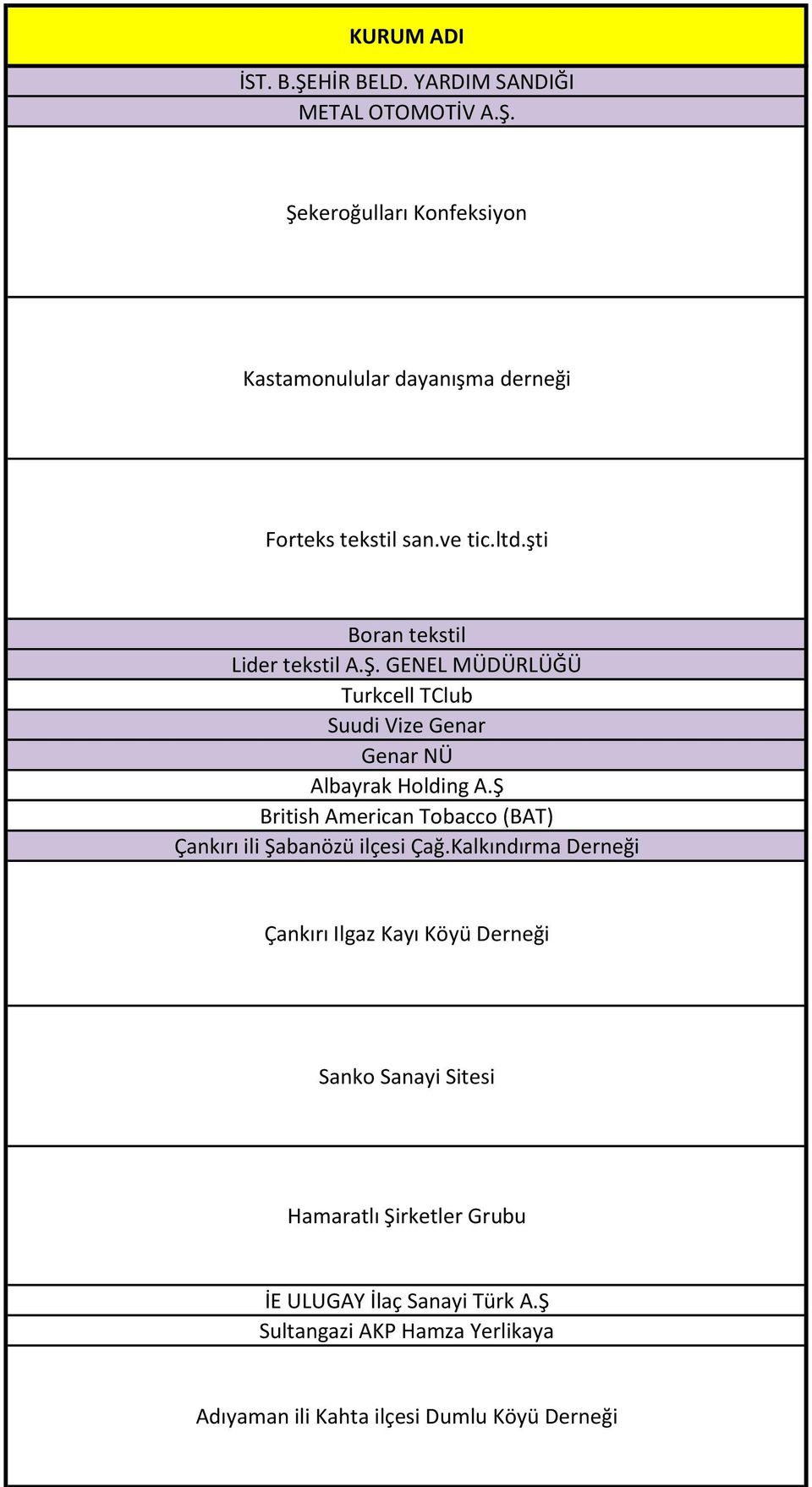 Ş British American Tobacco (BAT) Çankırı ili Şabanözü ilçesi Çağ.