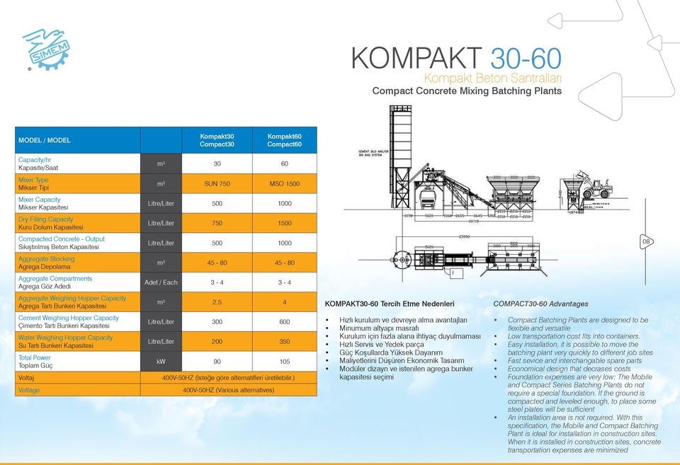 3-4 2,5 4 Cement Weighing Hopper Capacity Çimento Tartı Bunkeri Kapasitesi 300 600 Water Weighing Hopper Capacity Su Tartı Bunkeri Kapasitesi 200 350 kw 90 105 Aggregate Stocking Agrega Depolama