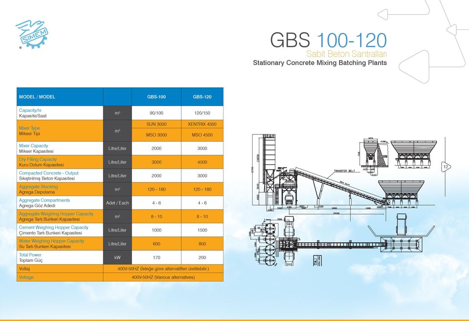 / Each 4-6 4-6 8-10 8-10 Cement Weighing Hopper Capacity Çimento Tartı Bunkeri Kapasitesi 1000 1500 Water Weighing Hopper Capacity Su Tartı Bunkeri Kapasitesi 600 800 kw 170 200 Aggregate Stocking