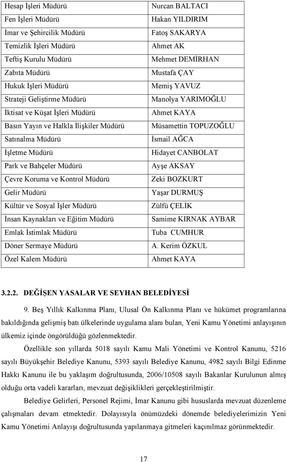 Müdürü Emlak İstimlak Müdürü Döner Sermaye Müdürü Özel Kalem Müdürü Nurcan BALTACI Hakan YILDIRIM Fatoş SAKARYA Ahmet AK Mehmet DEMİRHAN Mustafa ÇAY Memiş YAVUZ Manolya YARIMOĞLU Ahmet KAYA