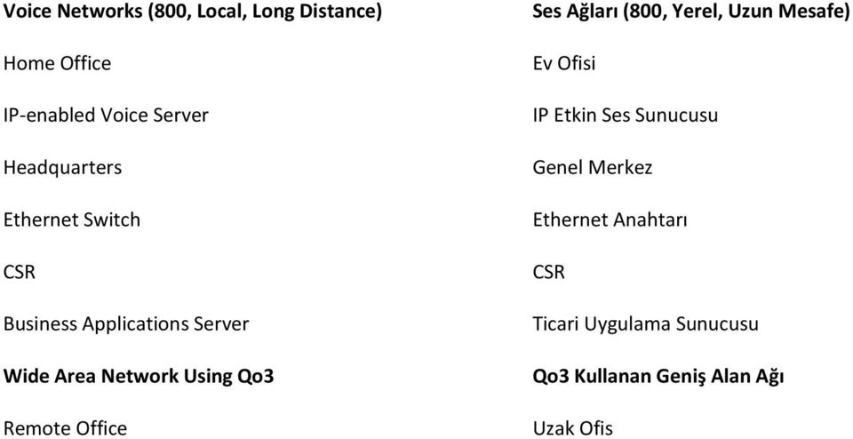 Qo3 Remote Office Ses Ağları (800, Yerel, Uzun Mesafe) Ev Ofisi IP Etkin Ses Sunucusu