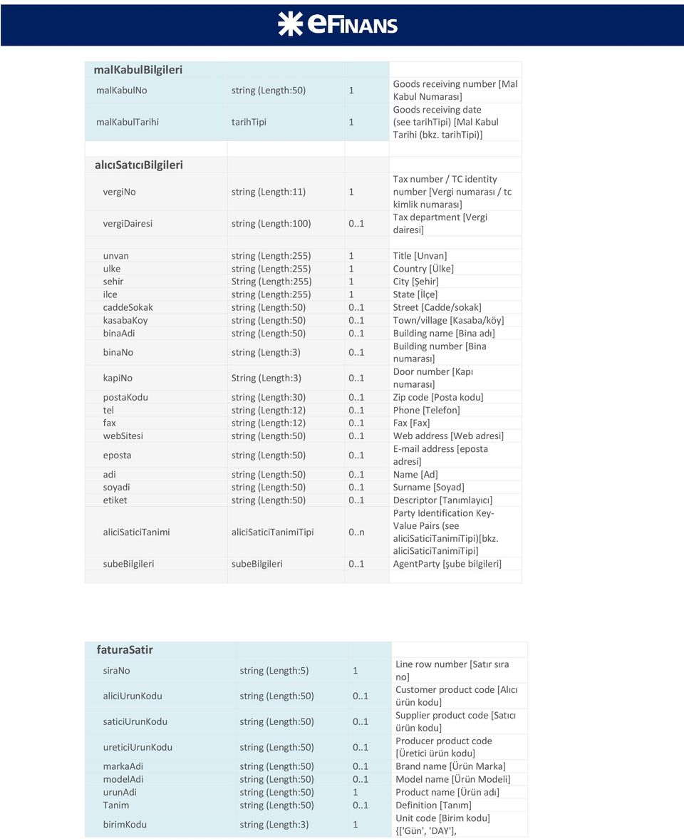 tarihtipi)] Tax number / TC identity number [Vergi numarası / tc kimlik numarası] Tax department [Vergi dairesi] unvan string (Length:255) 1 Title [Unvan] ulke string (Length:255) 1 Country [Ülke]