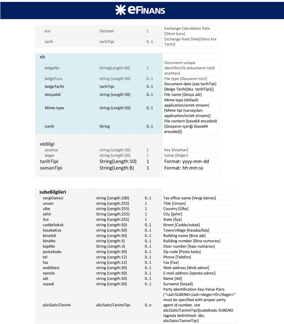 .1 File type [Dosyanın türü] Document date (see tarihtipi) belgetarihi tarihtipi 0..1 [Belge Tarihi(bkz. tarihtipi)]] dosyaadi string (Length:50) 0.