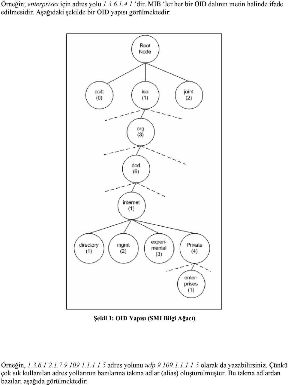 Aşağıdaki şekilde bir OID yapısı görülmektedir: Şekil 1: OID Yapısı (SMI Bilgi Ağacı) Örneğin, 1.3.6.1.2.1.7.