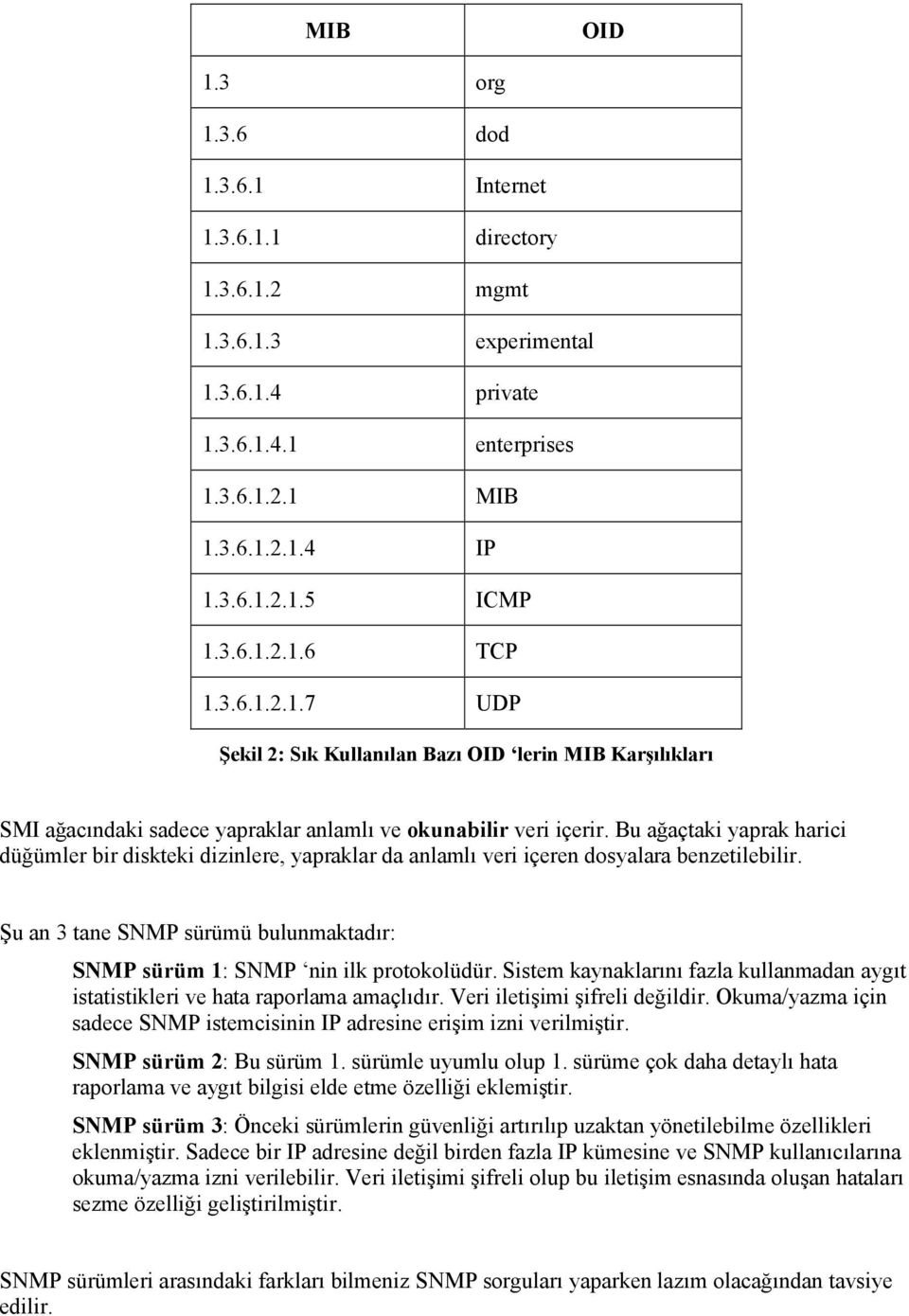 Bu ağaçtaki yaprak harici düğümler bir diskteki dizinlere, yapraklar da anlamlı veri içeren dosyalara benzetilebilir. Şu an 3 tane SNMP sürümü bulunmaktadır: SNMP sürüm 1: SNMP nin ilk protokolüdür.