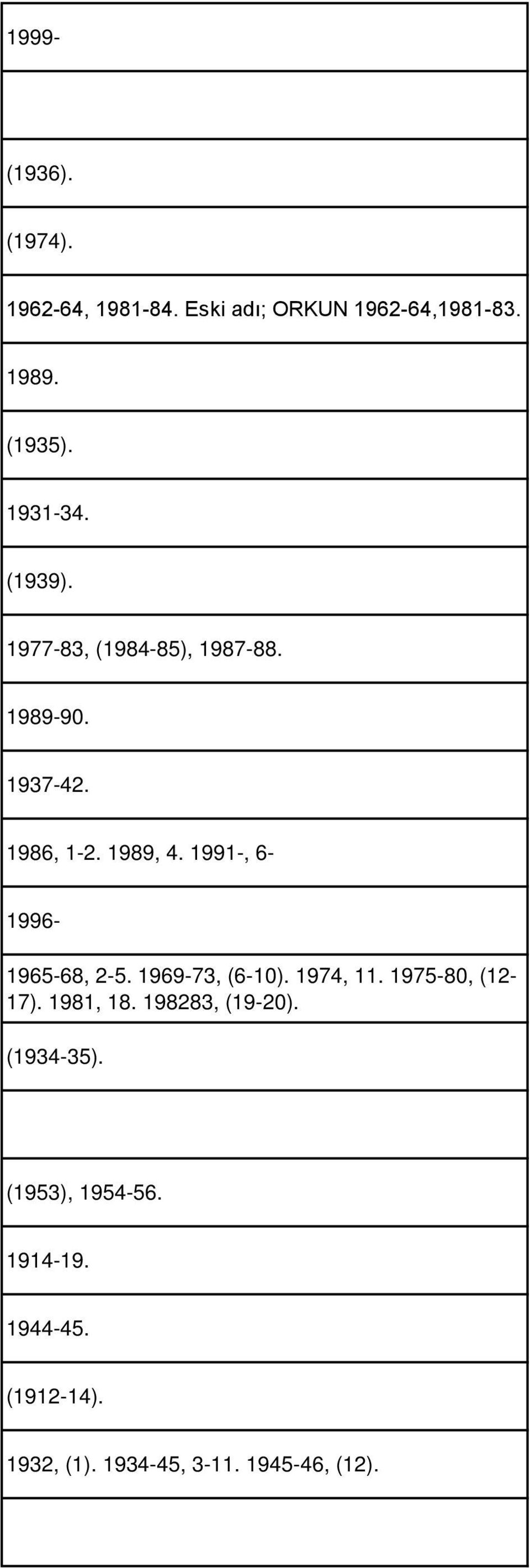 1991-, 6-1999- 1996-1965-68, 2-5. 1969-73, (6-10). 1974, 11. 1975-80, (12-17). 1981, 18.