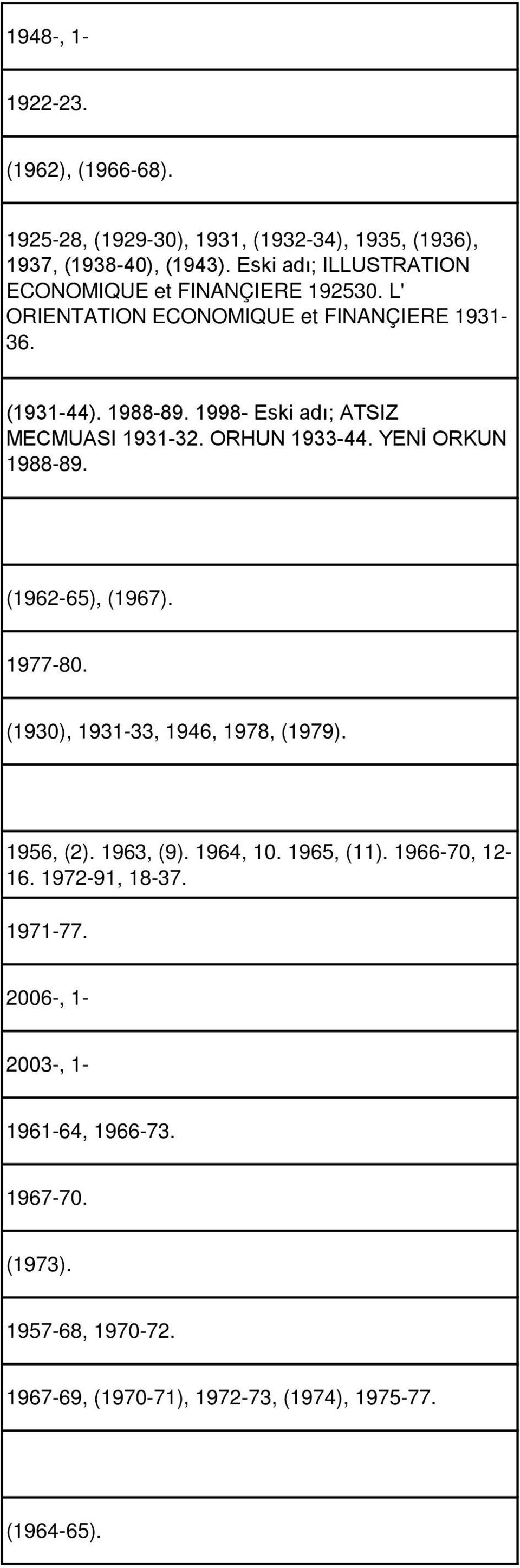 1998- Eski adı; ATSIZ MECMUASI 1931-32. ORHUN 1933-44. YENİ ORKUN 1988-89. (1962-65), (1967). 1977-80. (1930), 1931-33, 1946, 1978, (1979).