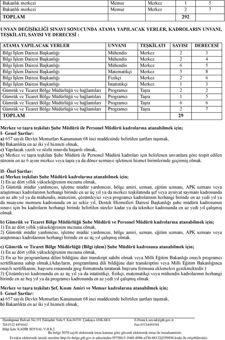 6 5 Bilgi İşlem Dairesi Başkanlığı Matematikçi Merkez 5 8 Bilgi İşlem Dairesi Başkanlığı Fizikçi Merkez 2 6 Bilgi İşlem Dairesi Başkanlığı İstatistikçi Merkez 1 3 Gümrük ve Ticaret Bölge Müdürlüğü ve