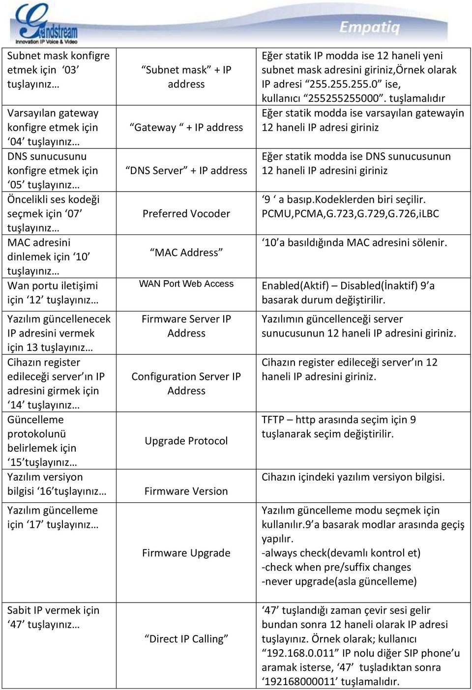 tuşlayınız Güncelleme protokolunü belirlemek için 15 tuşlayınız Yazılım versiyon bilgisi 16 tuşlayınız Yazılım güncelleme için 17 tuşlayınız Subnet mask + IP address Gateway + IP address DNS Server +