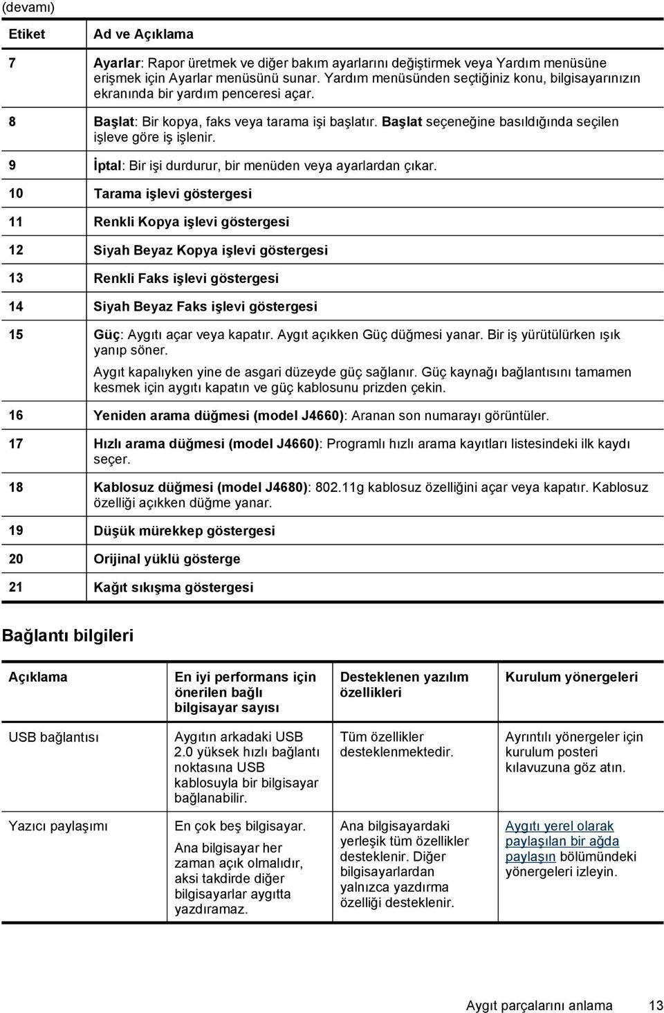 Başlat seçeneğine basıldığında seçilen işleve göre iş işlenir. 9 İptal: Bir işi durdurur, bir menüden veya ayarlardan çıkar.