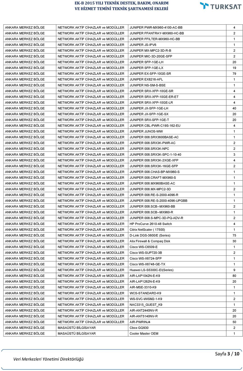 MX-MPC2-3D-R-B 2 ANKARA MERKEZ BÖLGE NETWORK AKTİF CİHAZLAR ve MODÜLLER JUNIPER MIC-3D-20GE-SFP 2 ANKARA MERKEZ BÖLGE NETWORK AKTİF CİHAZLAR ve MODÜLLER JUNIPER SFP-1GE-LH 20 ANKARA MERKEZ BÖLGE