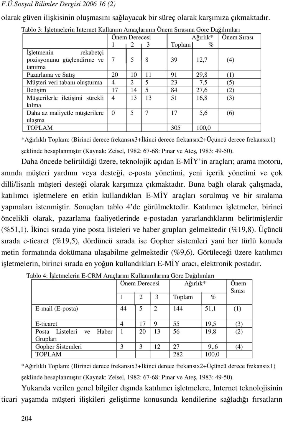 tanıtma Pazarlama ve Satış 20 10 11 91 29,8 (1) Müşteri veri tabanı oluşturma 4 2 5 23 7,5 (5) İletişim 17 14 5 84 27,6 (2) Müşterilerle iletişimi sürekli 4 13 13 51 16,8 (3) kılma Daha az maliyetle