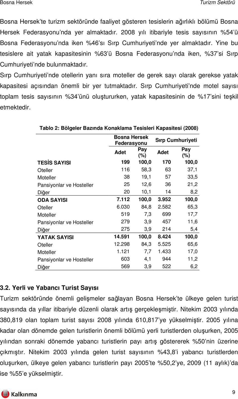 Yine bu tesislere ait yatak kapasitesinin %63 ü Bosna Federasyonu nda iken, %37 si Sırp Cumhuriyeti nde bulunmaktadır.