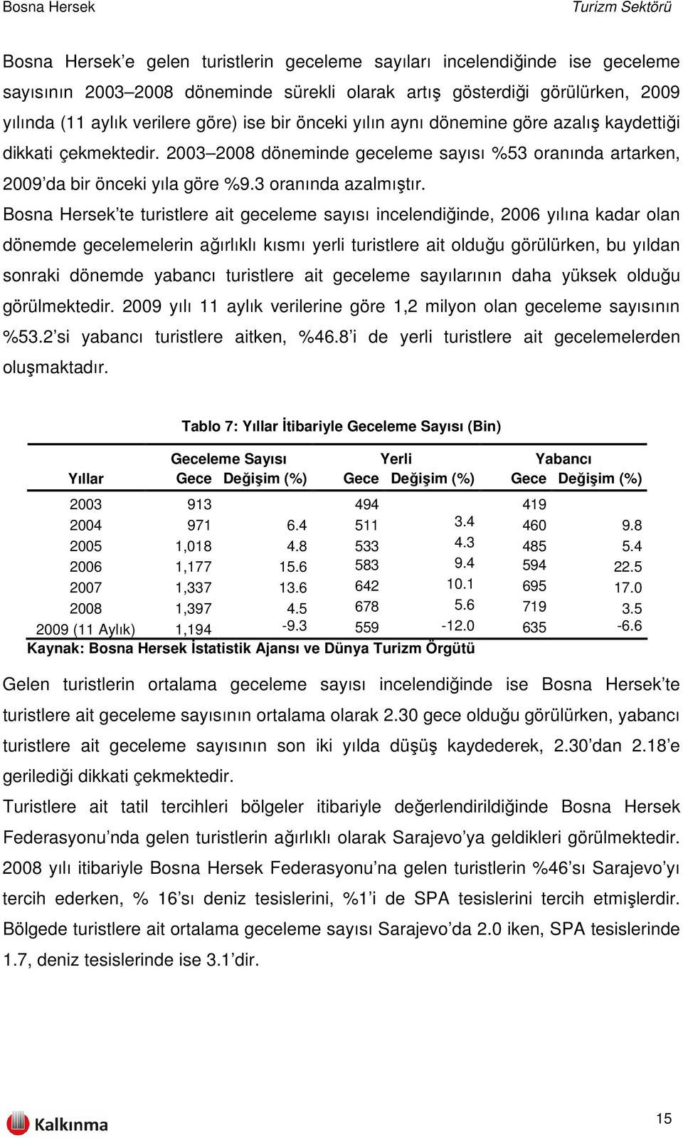 Bosna Hersek te turistlere ait geceleme sayısı incelendiğinde, 2006 yılına kadar olan dönemde gecelemelerin ağırlıklı kısmı yerli turistlere ait olduğu görülürken, bu yıldan sonraki dönemde yabancı