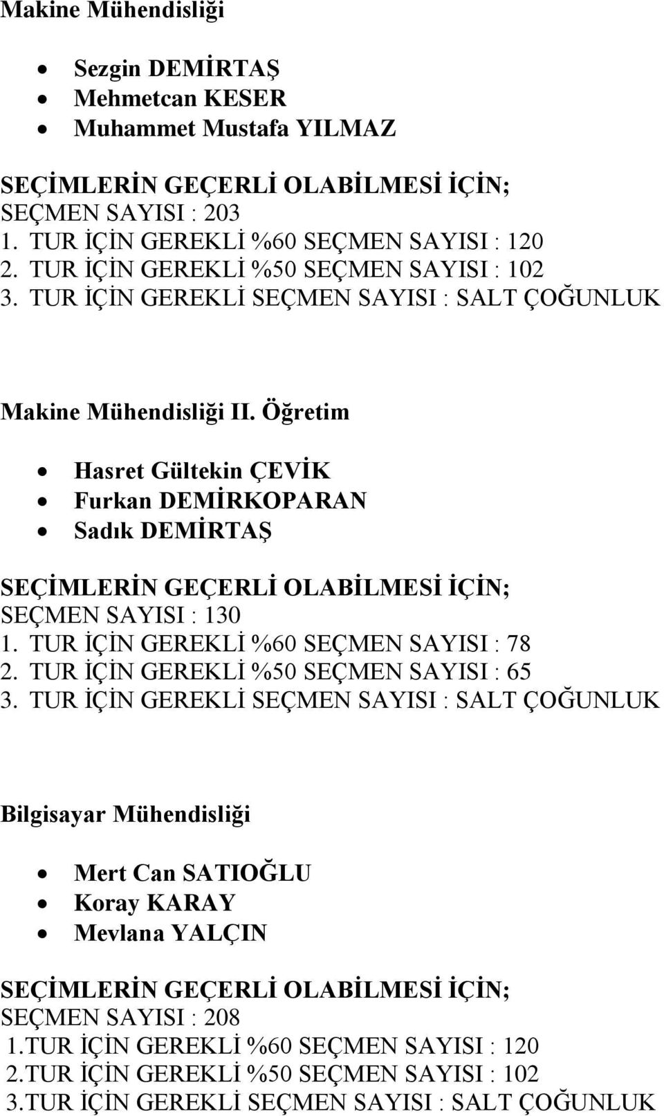 Öğretim Hasret Gültekin ÇEVİK Furkan DEMİRKOPARAN Sadık DEMİRTAŞ SEÇMEN SAYISI : 130 1. TUR İÇİN GEREKLİ %60 SEÇMEN SAYISI : 78 2.