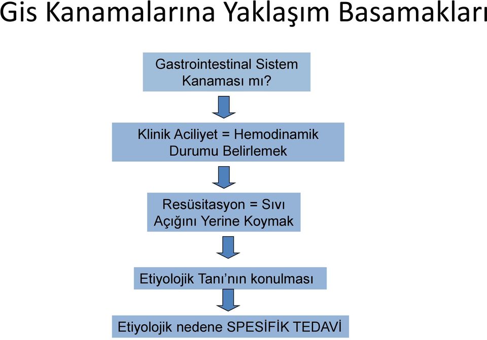 Klinik Aciliyet = Hemodinamik Durumu Belirlemek