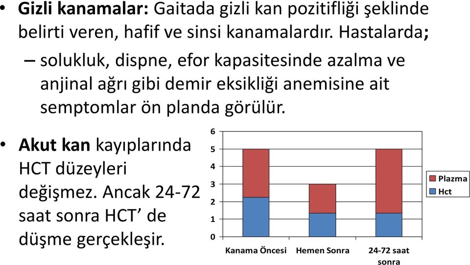 anemisine ait semptomlar ön planda görülür. Akut kan kayıplarında 5 4 HCT düzeyleri 3 değişmez.