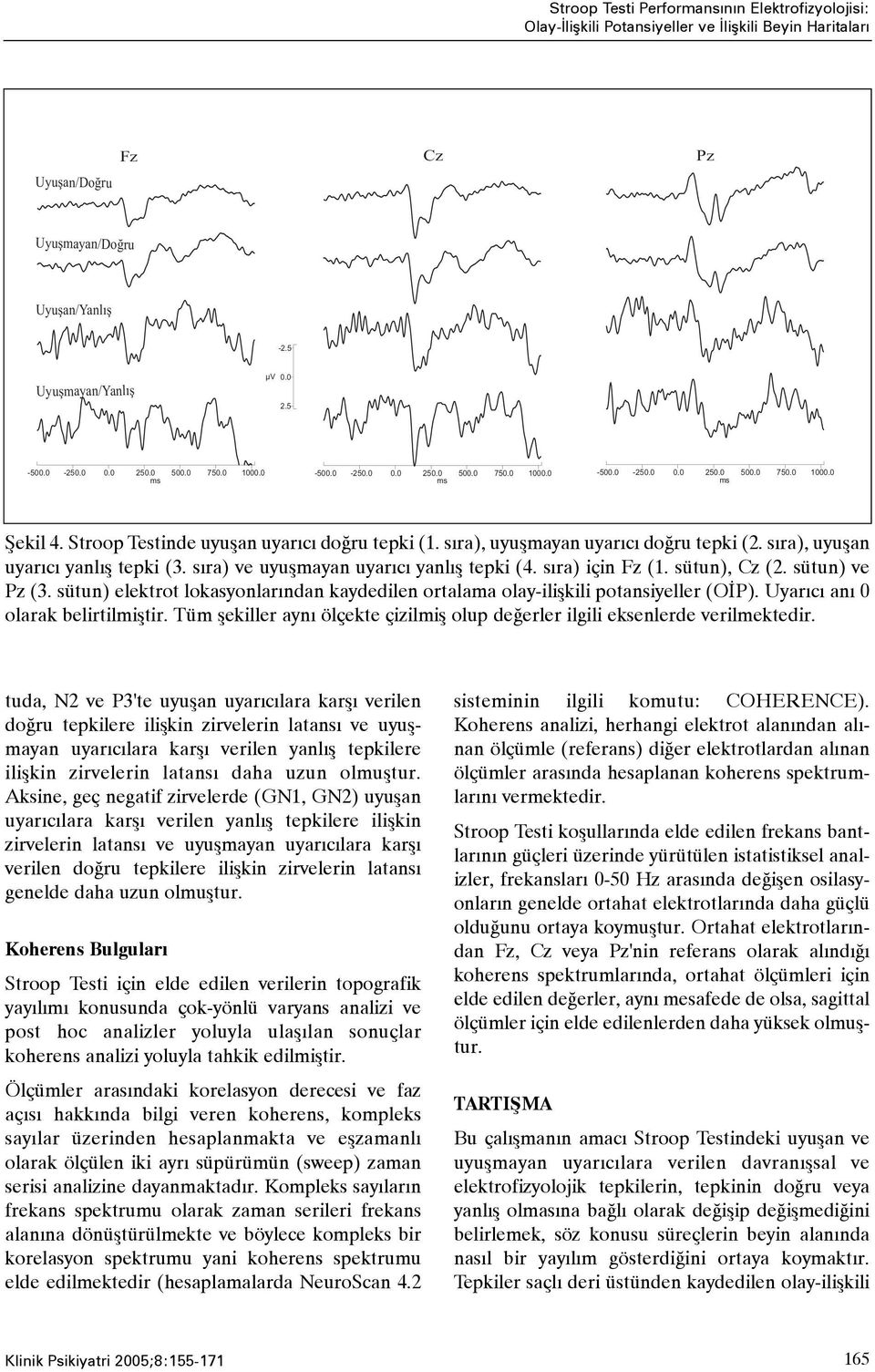 sýra), uyuþmayan uyarýcý doðru tepki (2. sýra), uyuþan uyarýcý yanlýþ tepki (3. sýra) ve uyuþmayan uyarýcý yanlýþ tepki (4. sýra) için Fz (1. sütun), Cz (2. sütun) ve Pz (3.