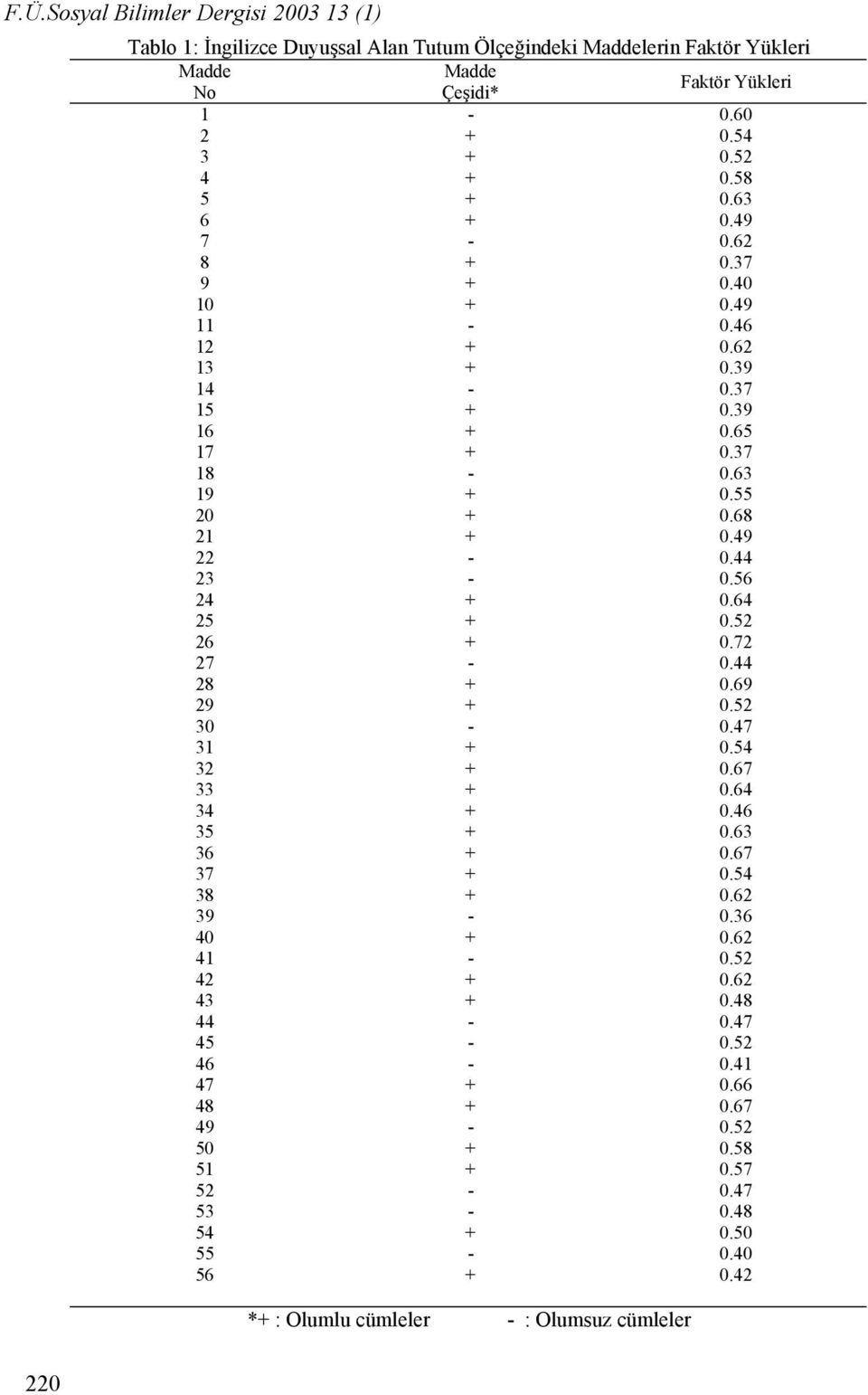 44 23-0.56 24 + 0.64 25 + 0.52 26 + 0.72 27-0.44 28 + 0.69 29 + 0.52 30-0.47 31 + 0.54 32 + 0.67 33 + 0.64 34 + 0.46 35 + 0.63 36 + 0.67 37 + 0.54 38 + 0.62 39-0.36 40 + 0.