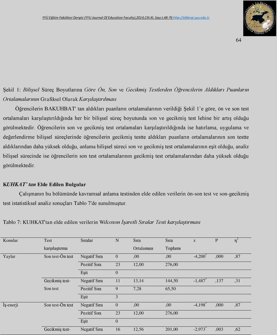 Öğrencilerin son ve gecikmiş test ortalamaları karşılaştırıldığında ise hatırlama, uygulama ve değerlendirme bilişsel süreçlerinde öğrencilerin gecikmiş testte aldıkları puanların ortalamalarının son