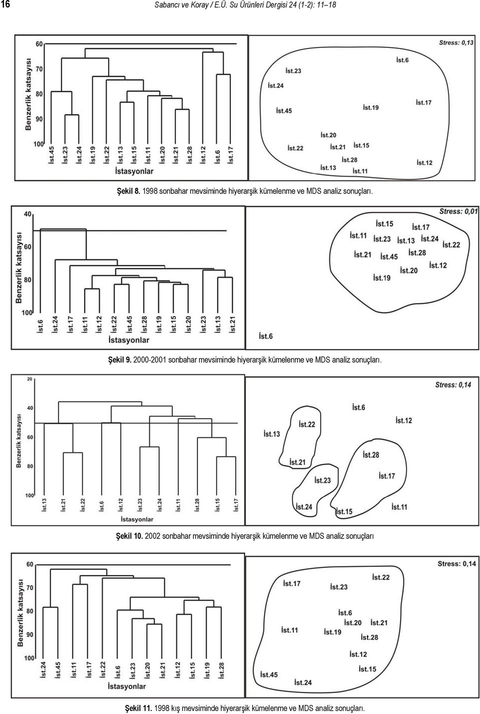 2000-2001 sonbahar mevsiminde hiyerarşik kümelenme ve MDS analiz sonuçları. Şekil 10.