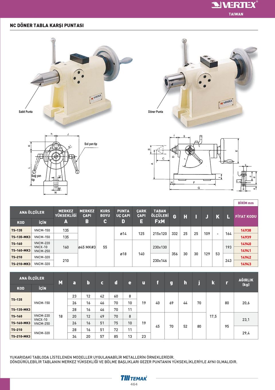 129 53 TS-210 VNCM-320 14942 210 230x146 243 TS-210-MK3 VNCM-320 14943 ANA ÖLÇÜLER İÇİN M a b c d e u f g h j k r 23 12 42 60 8 TS-135 VNCM-150 26 16 46 70 10 19 40 69 44 70 80 20,6 TS-135-MK3 28 16