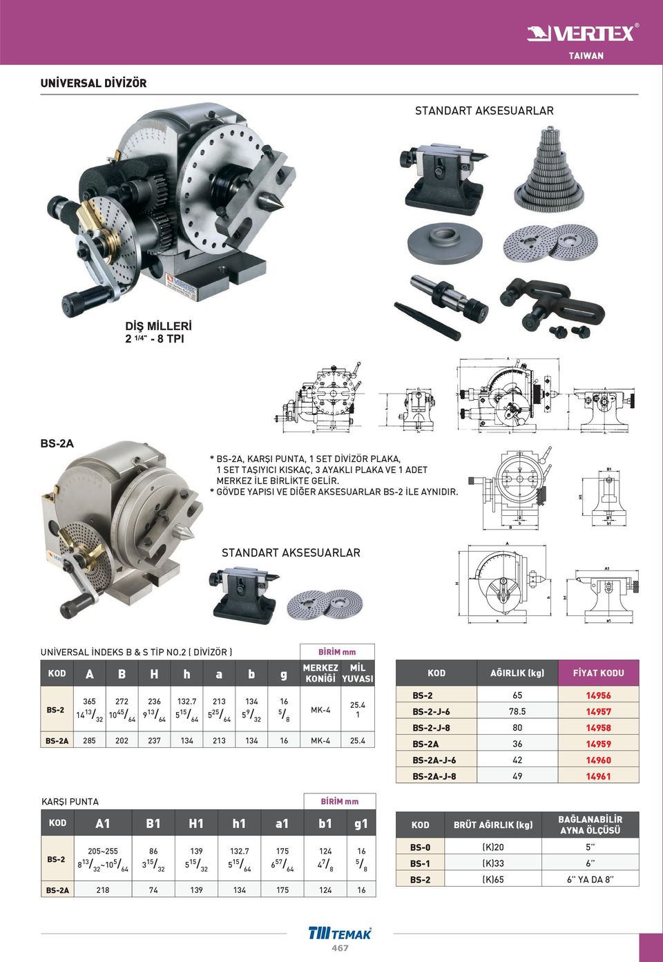 7 213 134 16 14 13 / 32 10 45 / 64 9 13 / 64 5 15 / 64 5 25 / 64 5 9 / 5 MK-4 32 / 8 MİL YUVASI BS-2A 285 202 237 134 213 134 16 MK-4 25.4 25.4 1 FİYAT U BS-2 65 14956 BS-2-J-6 78.