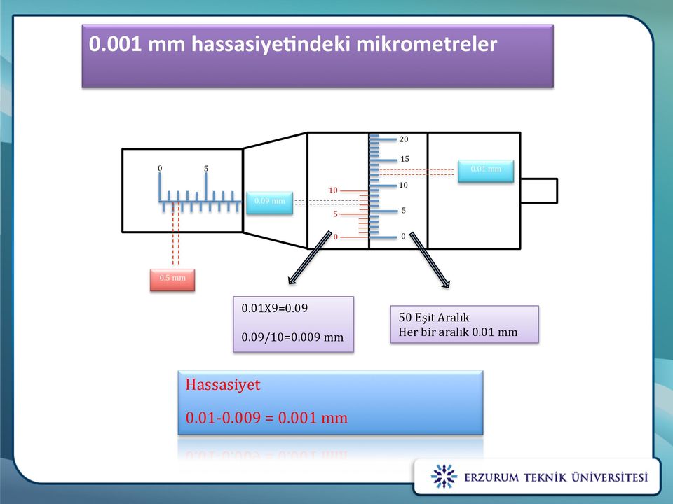 009mm Hassasiyet 0.01A0.009=0.001mm 5 0 0.09/10=0.009mm 0.01A0.009=0.001mm 20 15 20 10 15 10 5 5 0 0 0.