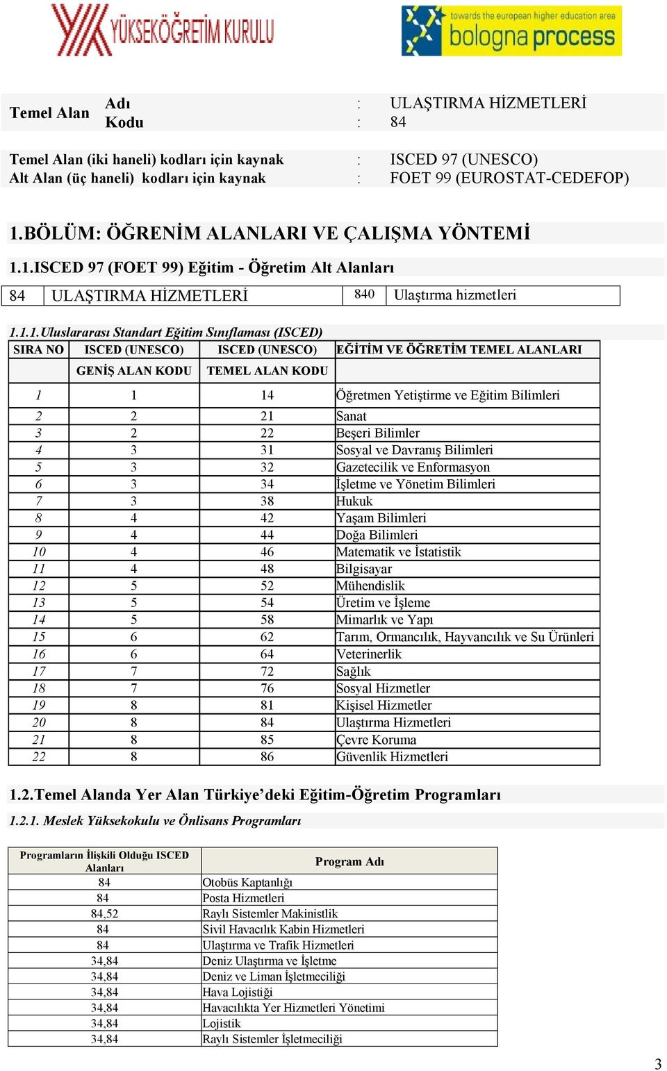 1.ISCED 97 (FOET 99) Eğitim - Öğretim Alt Alanları 84 ULAŞTIRMA HİZMETLERİ 840 Ulaştırma hizmetleri 1.1.1.Uluslararası Standart Eğitim Sınıflaması (ISCED) SIRA NO ISCED (UNESCO) ISCED (UNESCO) EĞİTİM