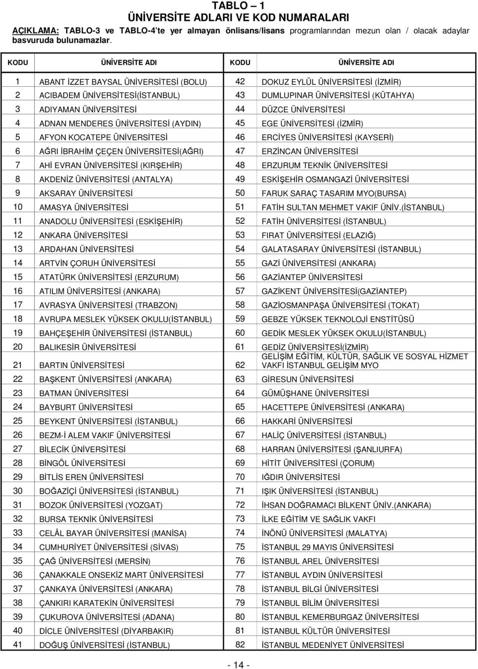 ÜNİVERSİTESİ 44 DÜZCE ÜNİVERSİTESİ 4 ADNAN MENDERES ÜNİVERSİTESİ (AYDIN) 45 EGE ÜNİVERSİTESİ (İZMİR) 5 AFYON KOCATEPE ÜNİVERSİTESİ 46 ERCİYES ÜNİVERSİTESİ (KAYSERİ) 6 AĞRI İBRAHİM ÇEÇEN