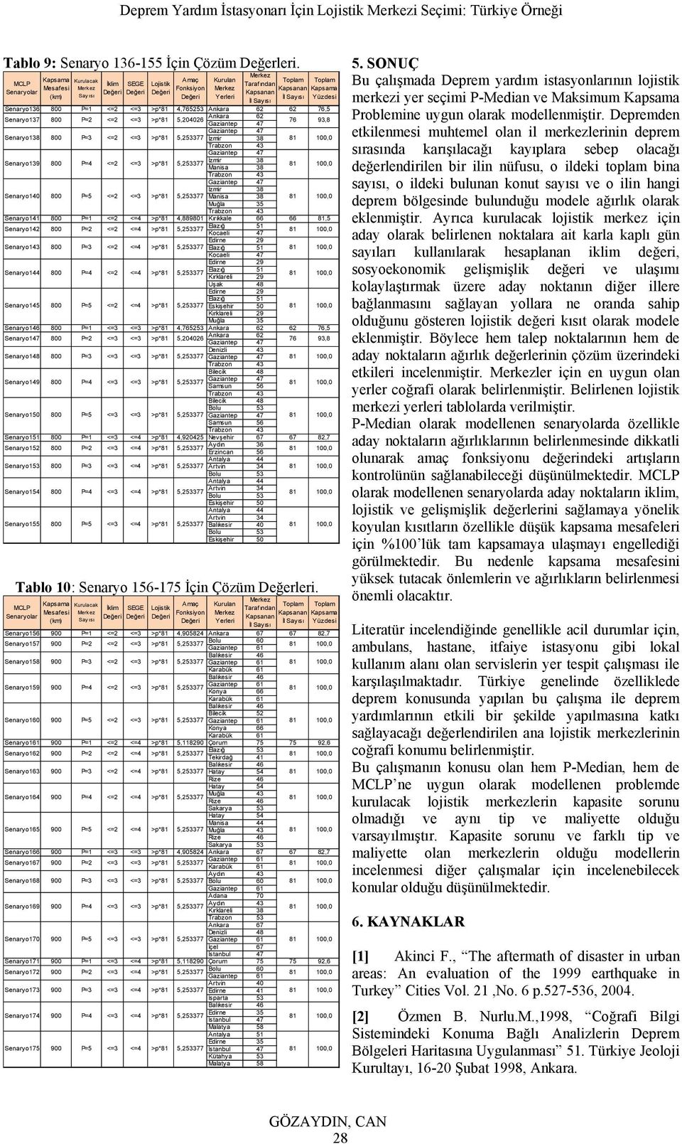 <=3 >p*81 4,765253 Ankara 62 62 76,5 Senaryo137 800 P=2 <=2 <=3 >p*81 Ankara 62 5,204026 Gaziantep 47 76 93,8 Gaziantep 47 Senaryo138 800 P=3 <=2 <=3 >p*81 İzmir 38 Trabzon 43 Gaziantep 47 Senaryo139