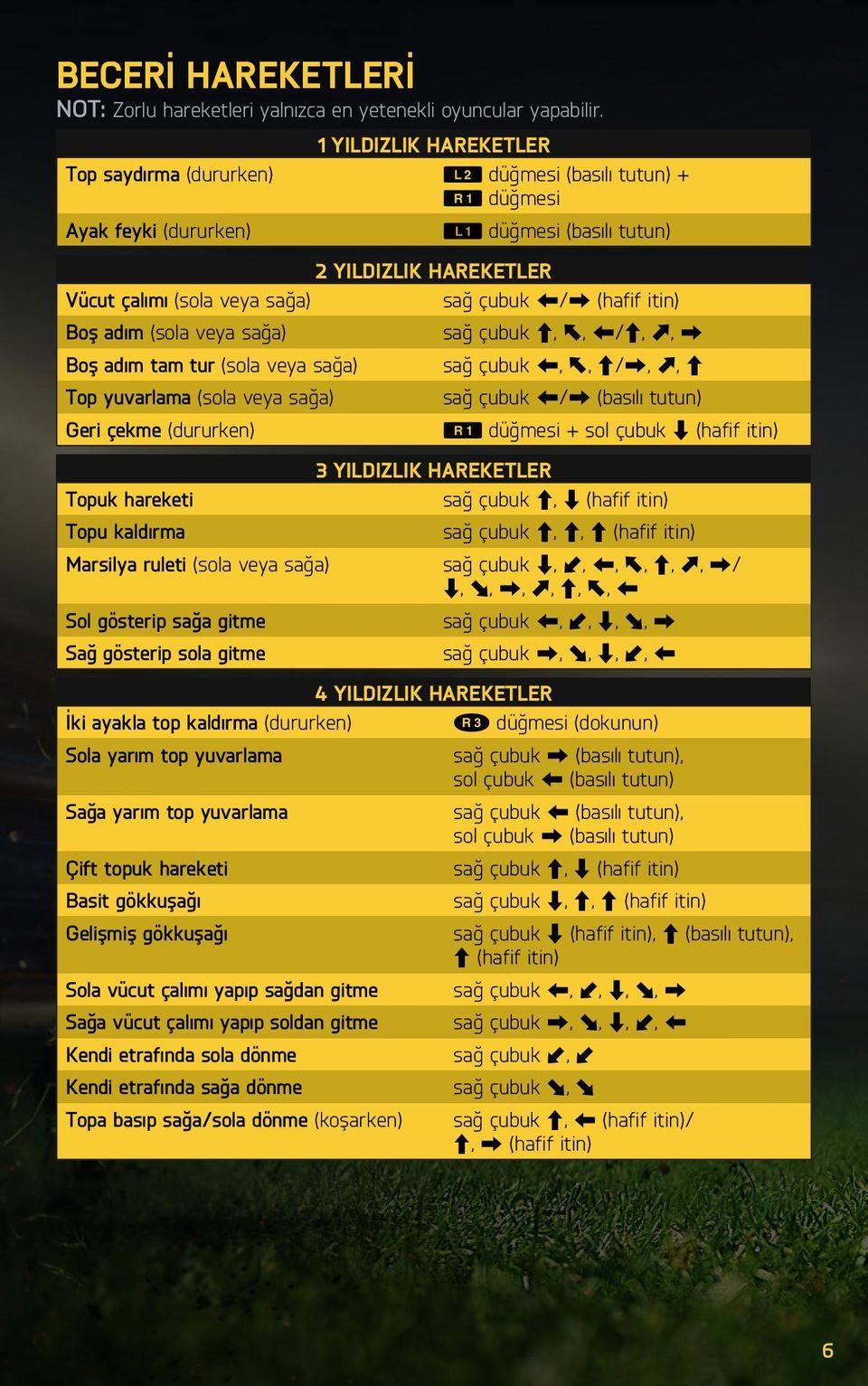 (hafif itin) Boş adım (sola veya sağa) Boş adım tam tur (sola veya sağa) Top yuvarlama (sola veya sağa) Geri çekme (dururken) Topuk hareketi Topu kaldırma sağ çubuk C, Y, Z/C, I, X sağ çubuk Z, Y,
