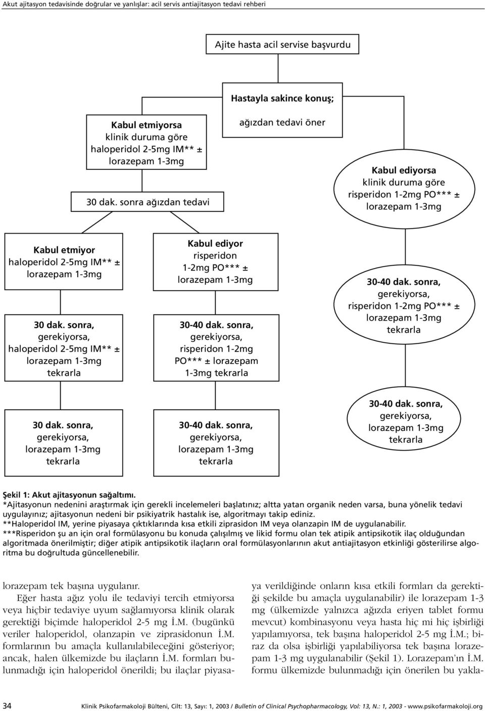 sonra, haloperidol 2-5mg IM** ± Kabul ediyor risperidon 1-2mg PO*** ± risperidon 1-2mg PO*** ± lorazepam 1-3mg risperidon 1-2mg PO*** ± 30 dak. sonra, Şekil 1: Akut ajitasyonun sağaltımı.