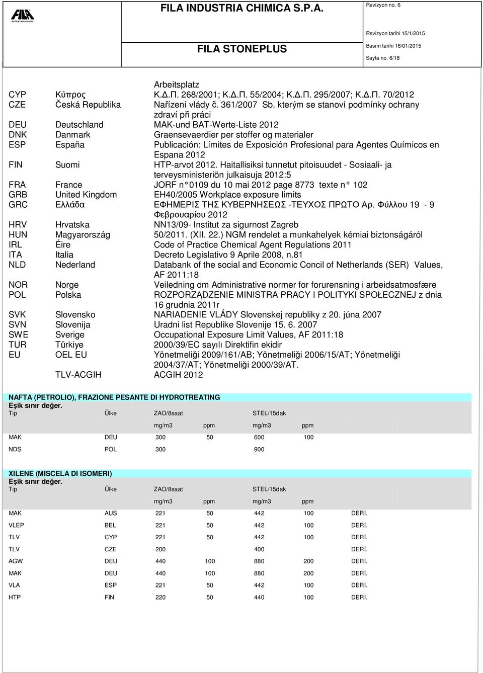 Profesional para Agentes Químicos en Espana 2012 FIN Suomi HTP-arvot 2012.