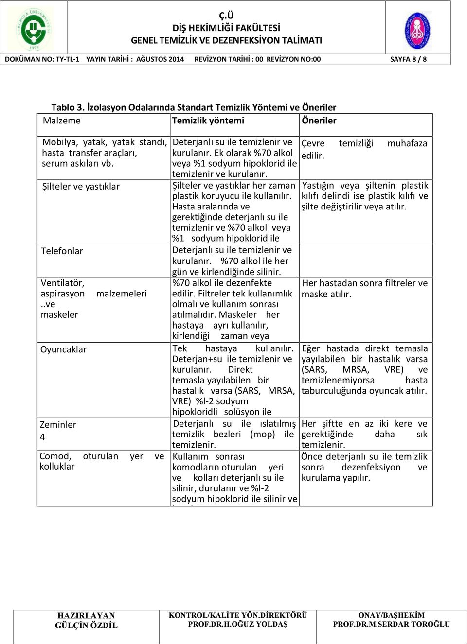 Şilteler ve yastıklar Telefonlar Deterjanlı su ile temizlenir ve kurulanır. Ek olarak %70 alkol veya %1 sodyum hipoklorid ile temizlenir ve kurulanır.