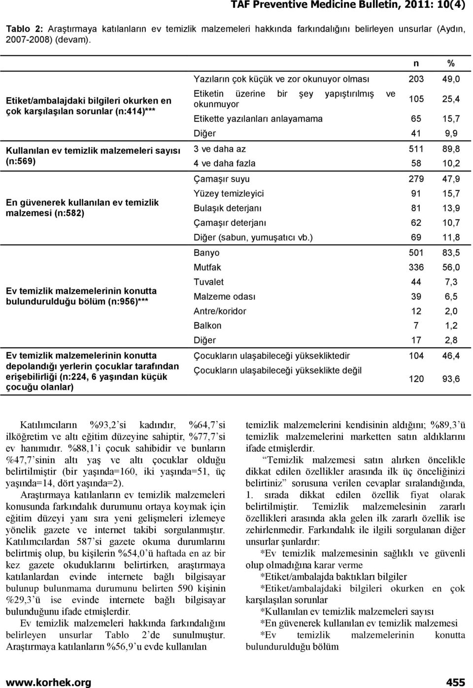 malzemelerinin konutta bulundurulduğu bölüm (n:956)*** Ev temizlik malzemelerinin konutta depolandığı yerlerin çocuklar tarafından erişebilirliği (n:224, 6 yaşından küçük çocuğu olanlar) n %