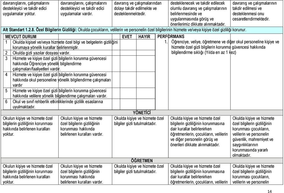 desteklenecek ve takdir edilecek olumlu davranış ve çalışmalarının belirlenmesinde ve uygulanmasında görüş ve önerilerimiz dikkate alınmaktadır. Alt Standart 1.2.8.