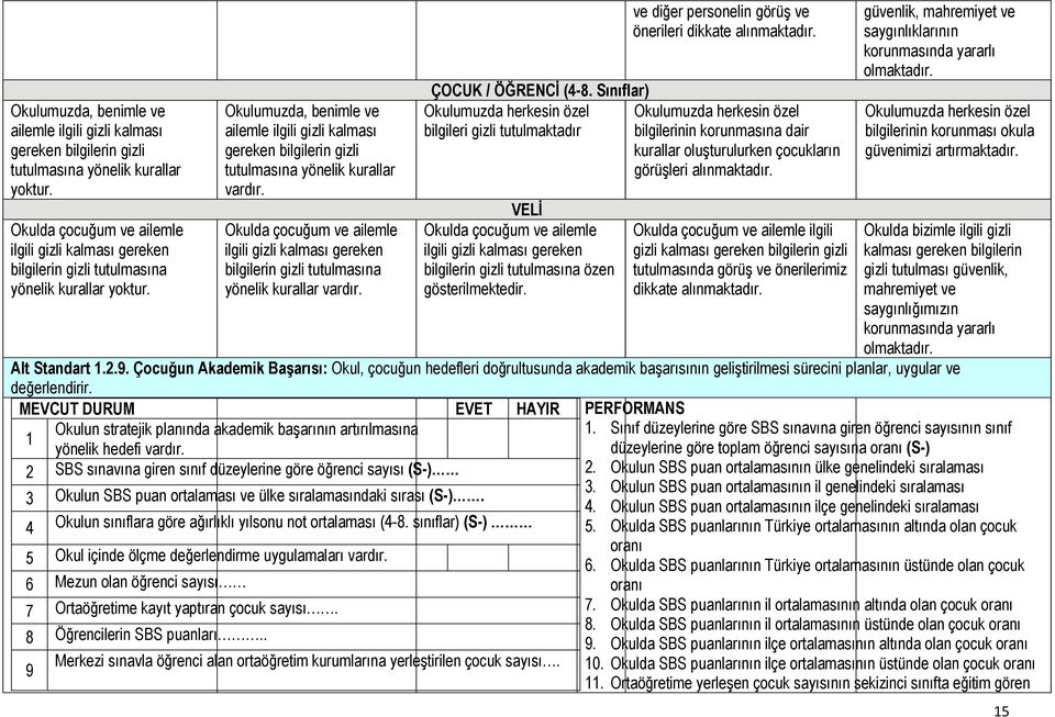 Okulumuzda, benimle ve ailemle ilgili gizli kalması gereken bilgilerin gizli tutulmasına yönelik kurallar Okulda çocuğum ve ailemle ilgili gizli kalması gereken bilgilerin gizli tutulmasına yönelik