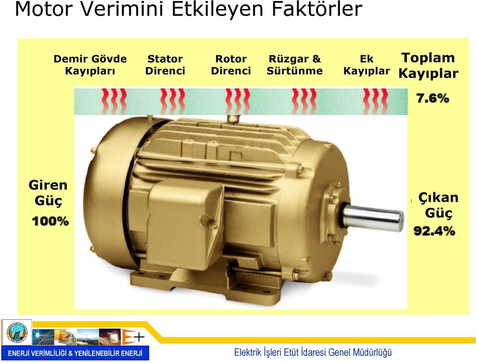 Rotor Direnci Rüzgar & Sürtünme Ek