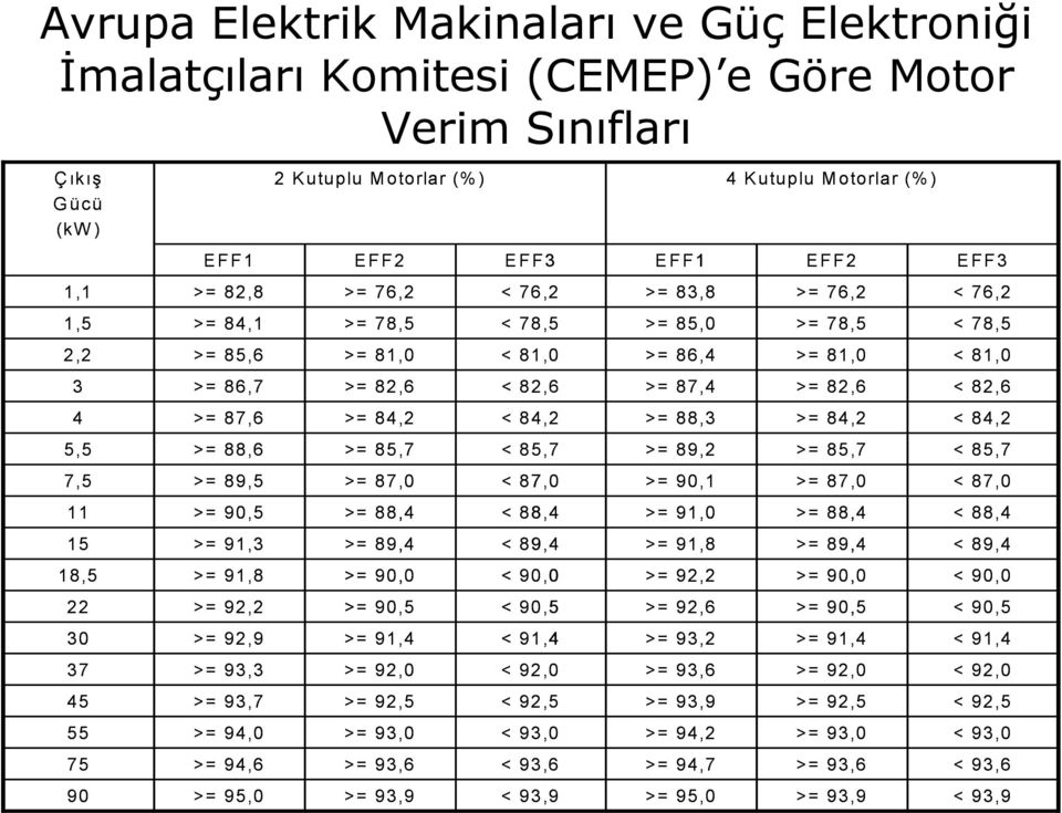 >= 87,6 >= 84,2 < 84,2 >= 88,3 >= 84,2 < 84,2 5,5 >= 88,6 >= 85,7 < 85,7 >= 89,2 >= 85,7 < 85,7 7,5 >= 89,5 >= 87,0 < 87,0 >= 90,1 >= 87,0 < 87,0 11 >= 90,5 >= 88,4 < 88,4 >= 91,0 >= 88,4 < 88,4 15