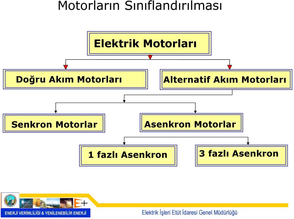 Alternatif Akım Motorları Senkron