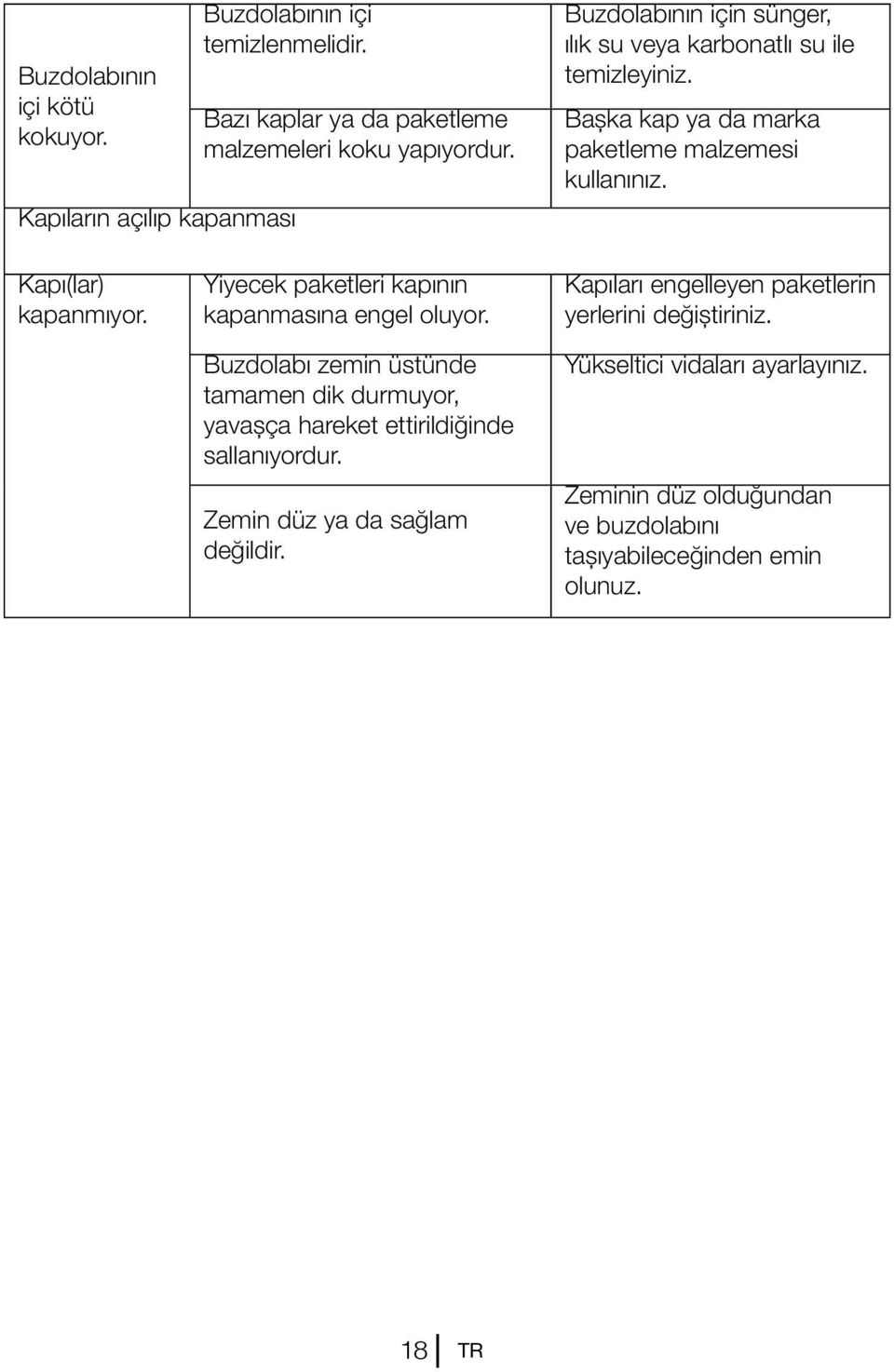 Yiyecek paketleri kapının kapanmasına engel oluyor. Buzdolabı zemin üstünde tamamen dik durmuyor, yavaşça hareket ettirildiğinde sallanıyordur.