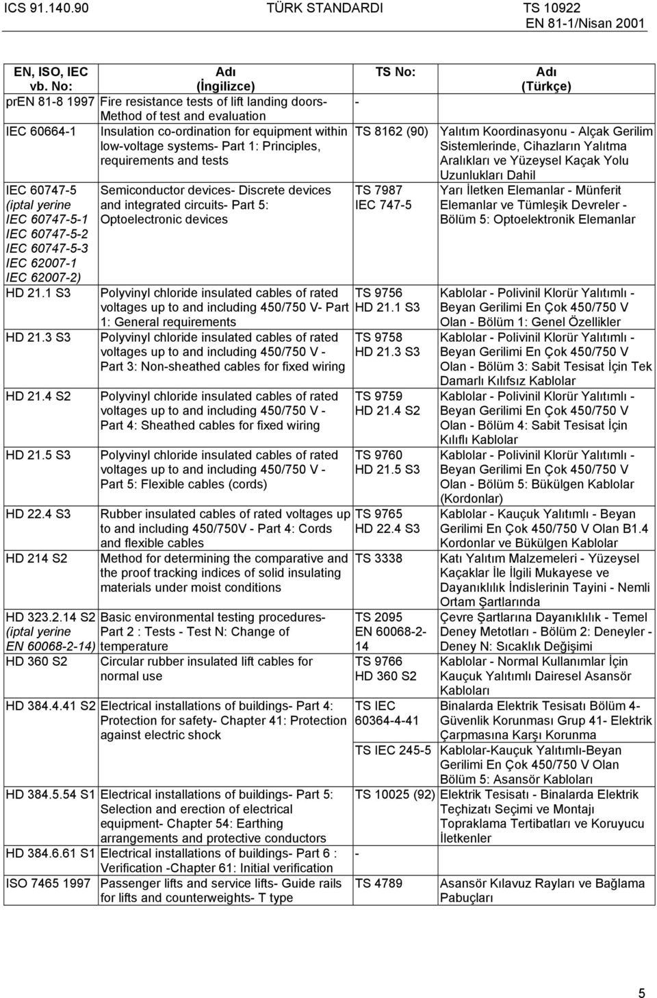 Principles, requirements and tests IEC 60747-5 (iptal erine IEC 60747-5-1 IEC 60747-5-2 IEC 60747-5-3 IEC 62007-1 IEC 62007-2) HD 21.1 S3 HD 21.3 S3 HD 21.4 S2 HD 21.5 S3 HD 22.4 S3 HD 214 S2 HD 323.